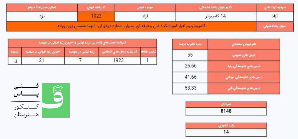 کارنامه قبولی کنکور شبکه و نرم افزار هنرستان