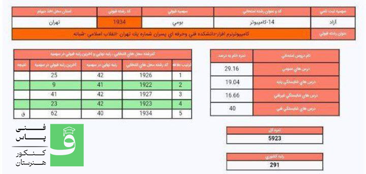 کارنامه قبولی کنکور شبکه و نرم افزار هنرستان