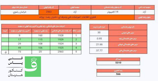 کارنامه قبولی کنکور شبکه و نرم افزار هنرستان