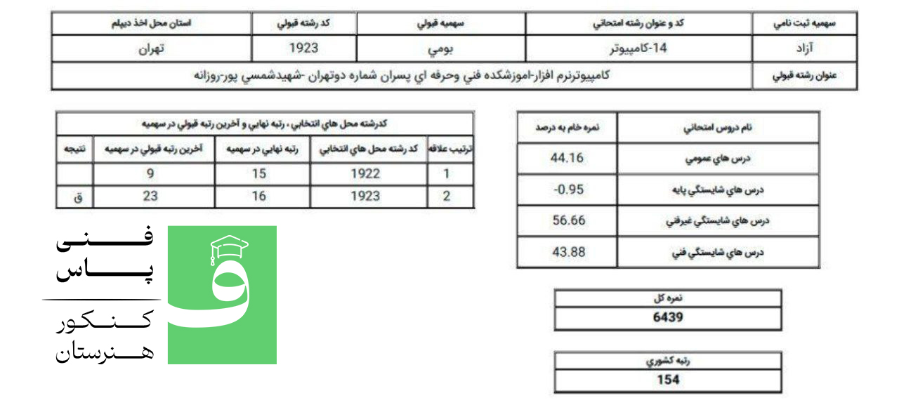 کارنامه قبولی کنکور شبکه و نرم افزار هنرستان