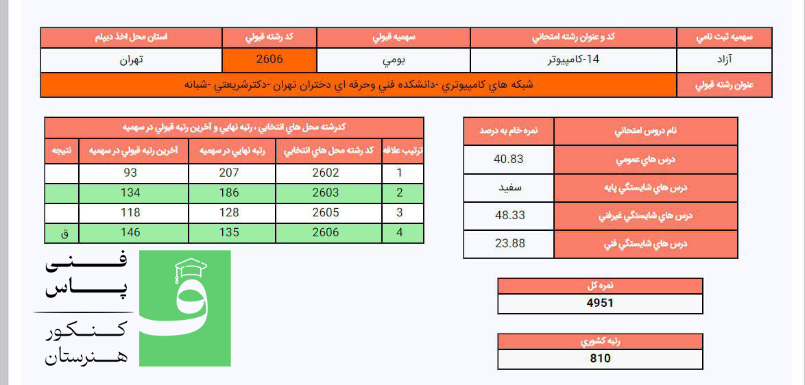 کارنامه قبولی کنکور شبکه و نرم افزار هنرستان