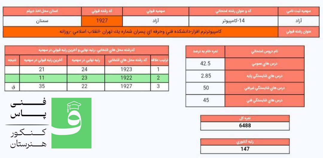 کارنامه قبولی کنکور شبکه و نرم افزار هنرستان