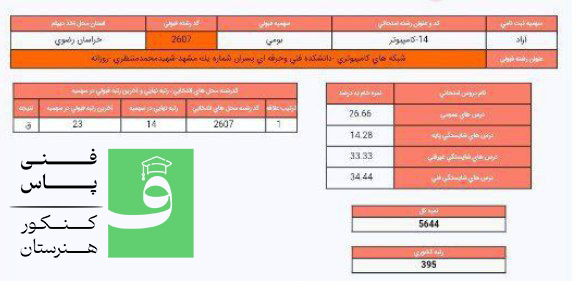 کارنامه قبولی کنکور شبکه و نرم افزار هنرستان