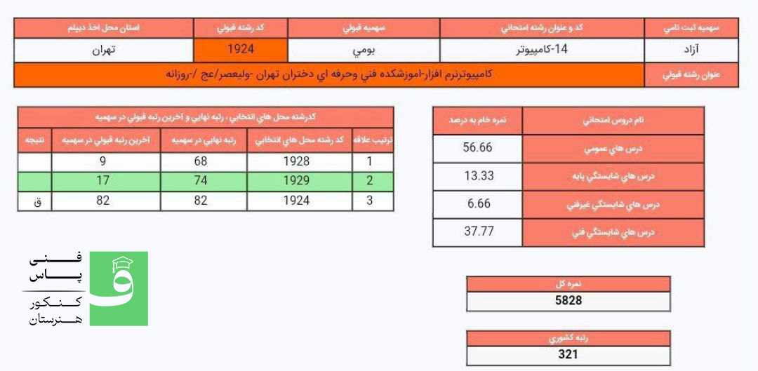 کارنامه قبولی کنکور شبکه و نرم افزار هنرستان