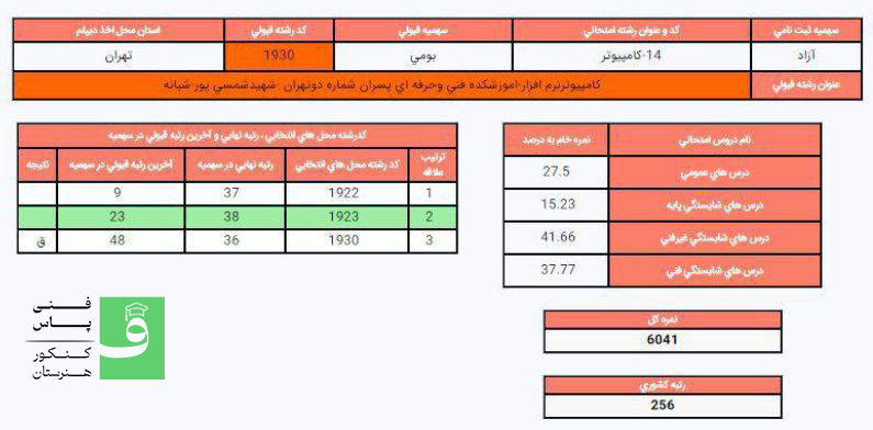 کارنامه قبولی کنکور شبکه و نرم افزار هنرستان