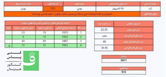 کارنامه قبولی کنکور شبکه و نرم افزار هنرستان
