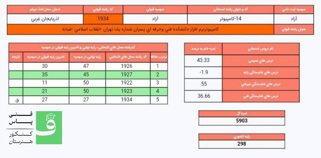 کارنامه قبولی کنکور شبکه و نرم افزار هنرستان