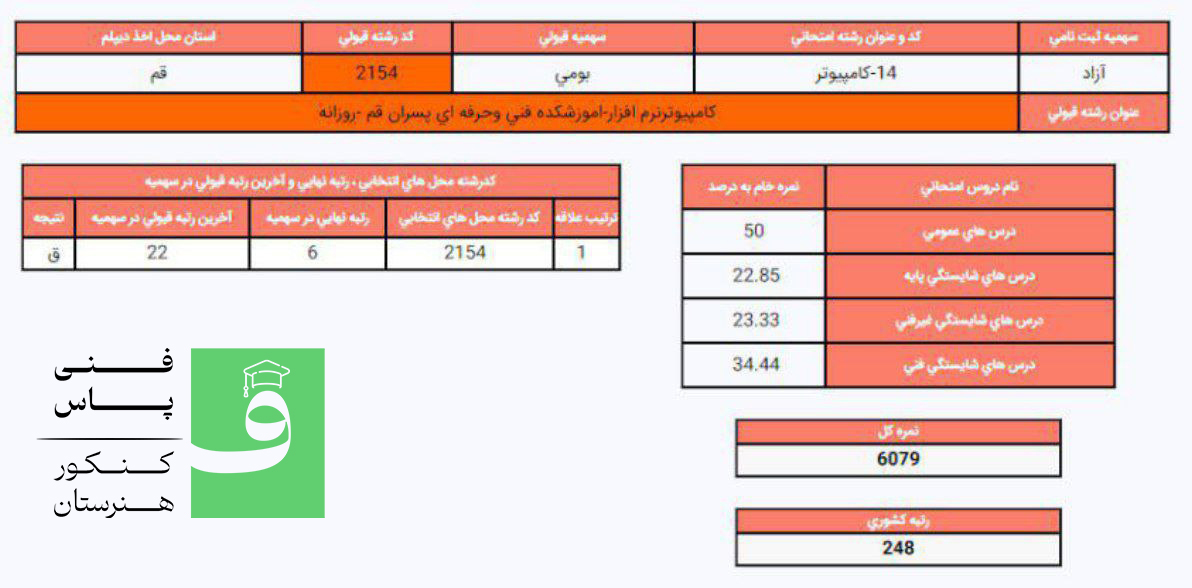 کارنامه قبولی کنکور شبکه و نرم افزار هنرستان