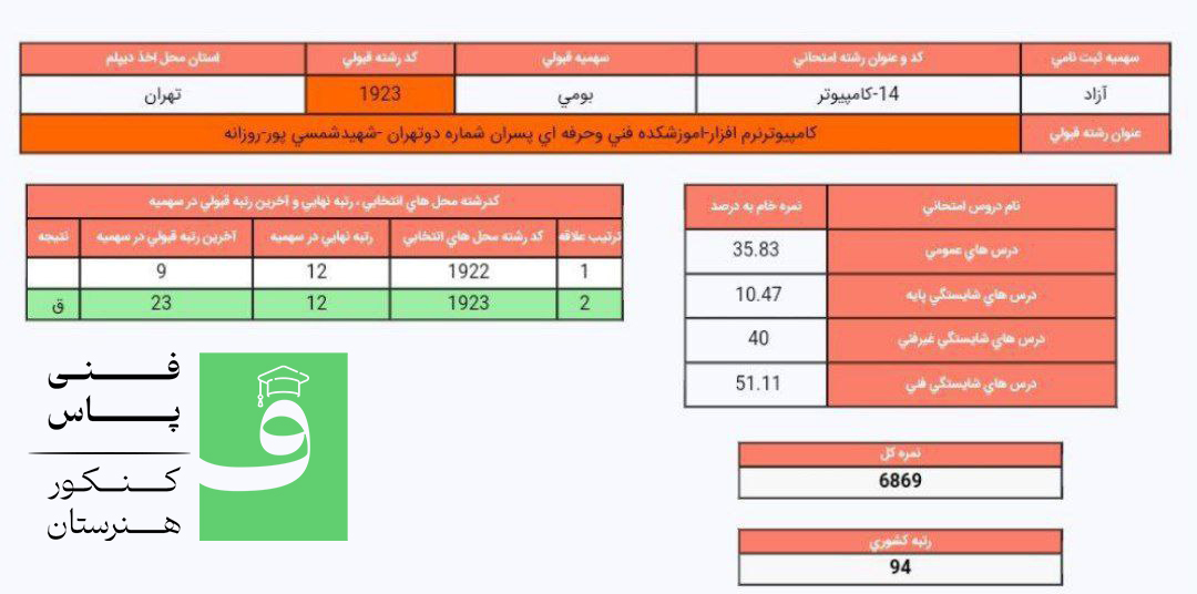 کارنامه قبولی کنکور شبکه و نرم افزار هنرستان