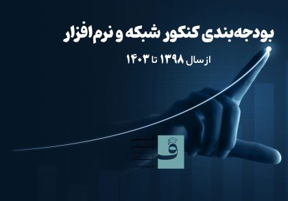 بودجه بندی کنکور شبکه و نرم افزار